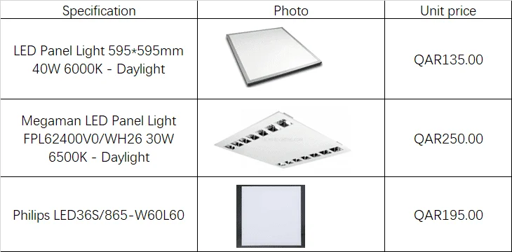 カタールのLEDパネル価格